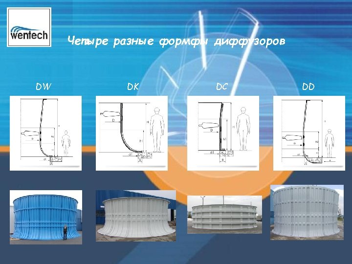 Четыре разные формфы диффузоров DW DK DC DD 