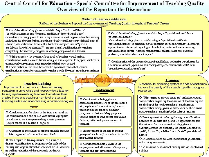 Central Council for Education - Special Committee for Improvement of Teaching Quality Overview of