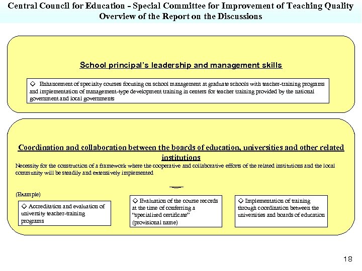 Central Council for Education - Special Committee for Improvement of Teaching Quality Overview of