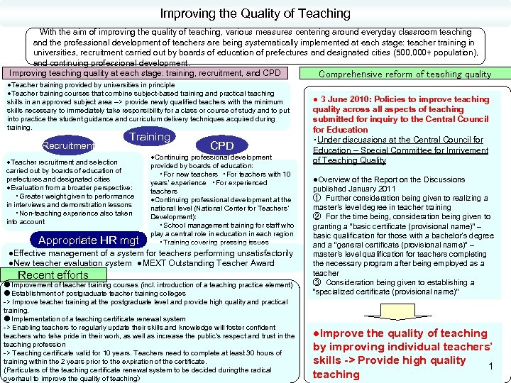 Improving the Quality of Teaching 　With the aim of improving the quality of teaching,