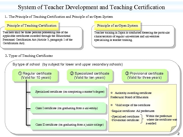 System of Teacher Development and Teaching Certification 1. The Principle of Teaching Certification and