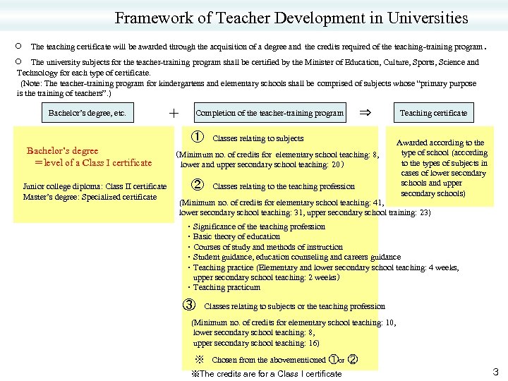 Framework of Teacher Development in Universities ○　The teaching certificate will be awarded through the