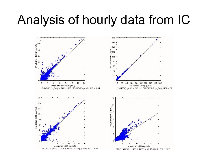 Analysis of hourly data from IC 