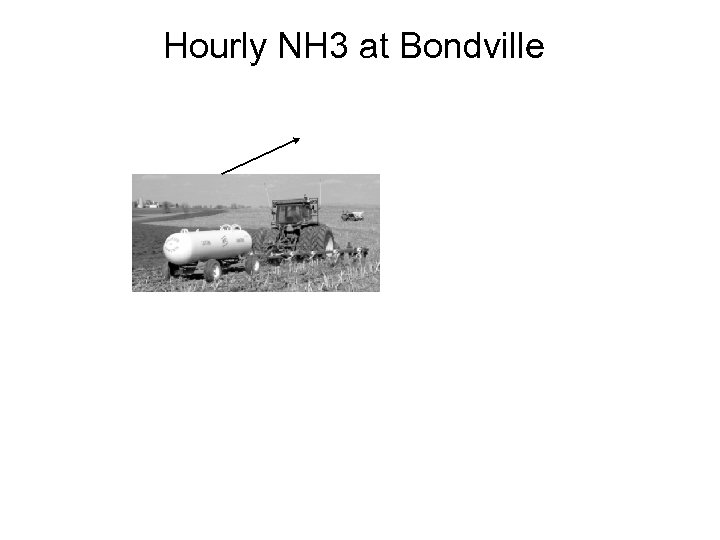 Hourly NH 3 at Bondville 