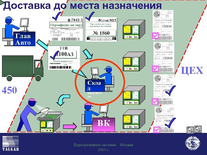 Доставка до места назначения ф. 7042 -1 Сертификат на тару № 1860 Глав Авто