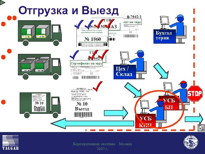 Отгрузка и Выезд ф. 7042 -1 Сертификат на тару В 100 АЗ Бухгал терия