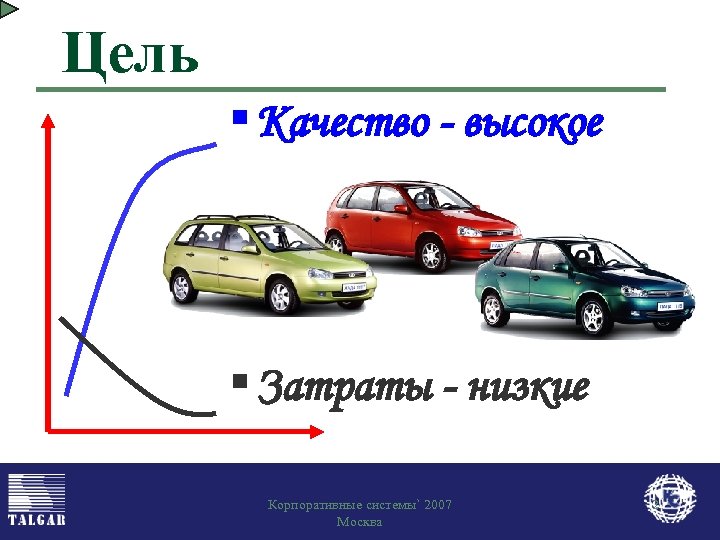 Цель § Качество - высокое § Затраты - низкие Корпоративные системы` 2007 Москва 2