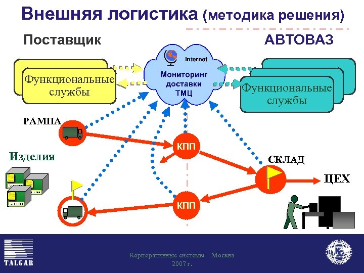 Логистическая карта пример