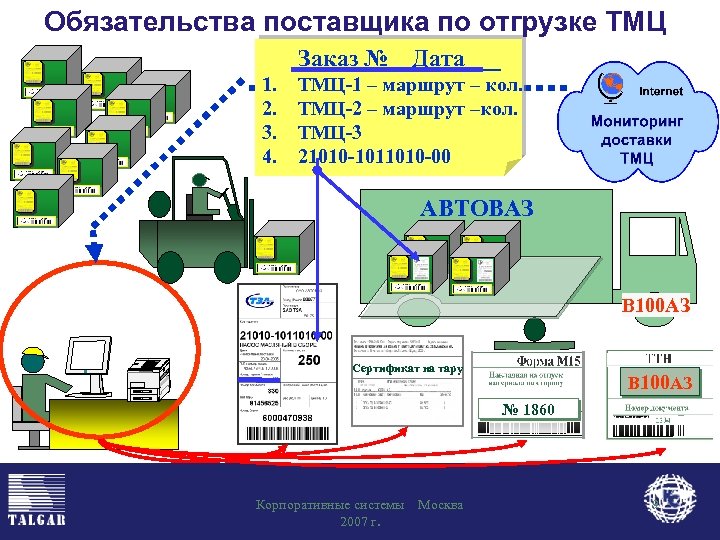 Обязательства поставщика. Отгрузка ТМЦ что это. ТМЦ это. Поставщики товарно-материальных ценностей. Товарно-материальные ценности это.