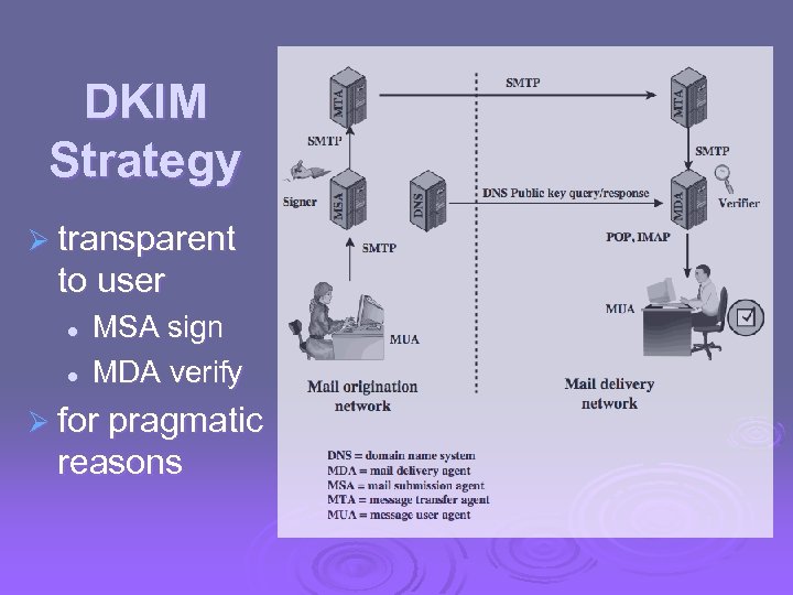DKIM Strategy Ø transparent to user l l MSA sign MDA verify Ø for