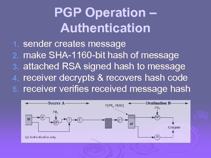 PGP Operation – Authentication 1. 2. 3. 4. 5. sender creates message make SHA-1160