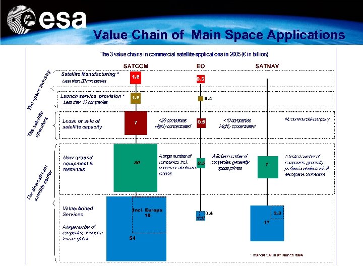 Value Chain of Main Space Applications 