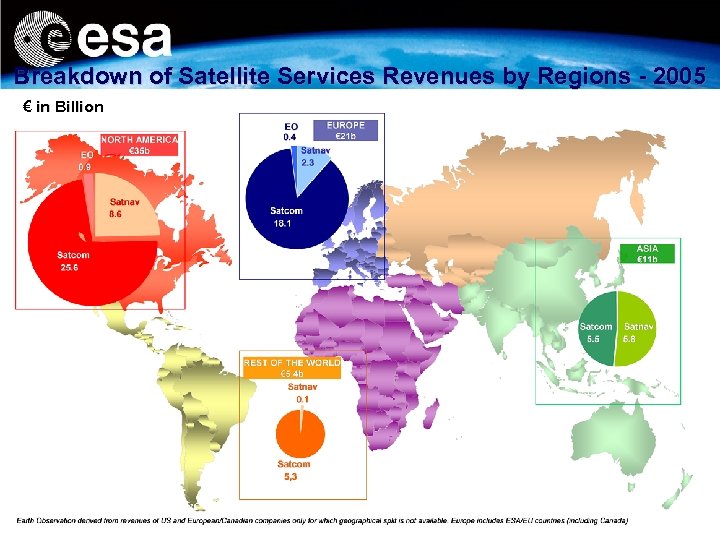 Breakdown of Satellite Services Revenues by Regions - 2005 € in Billion 