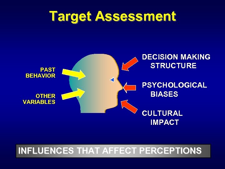 Target Assessment PAST BEHAVIOR OTHER VARIABLES DECISION MAKING STRUCTURE PSYCHOLOGICAL BIASES CULTURAL IMPACT INFLUENCES