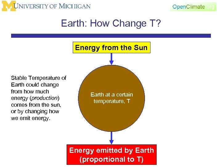 Earth: How Change T? Energy from the Sun Stable Temperature of Earth could change