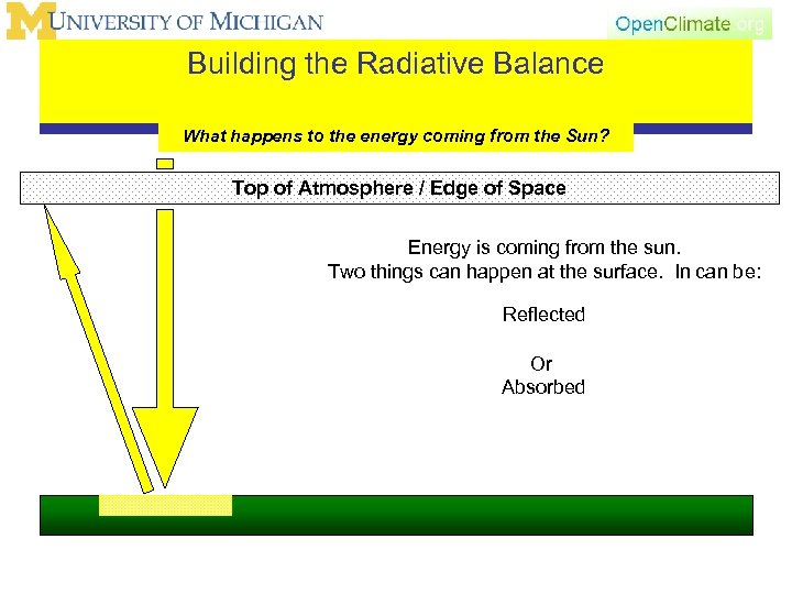 Building the Radiative Balance What happens to the energy coming from the Sun? Top