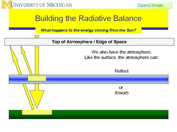Building the Radiative Balance What happens to the energy coming from the Sun? Top