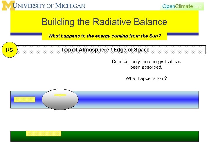 Building the Radiative Balance What happens to the energy coming from the Sun? RS