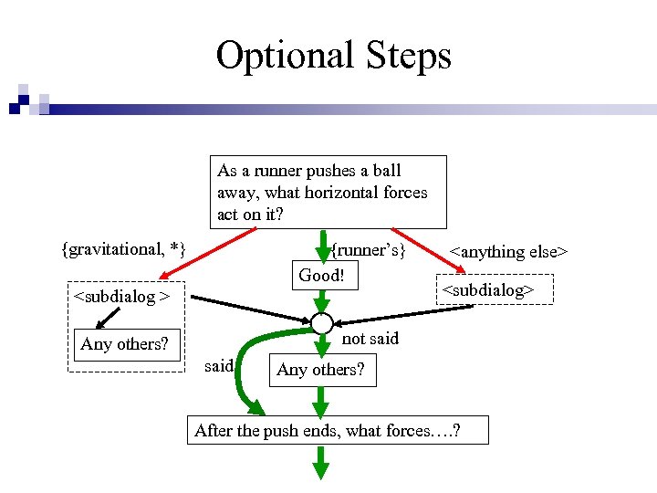 Optional Steps As a runner pushes a ball away, what horizontal forces act on