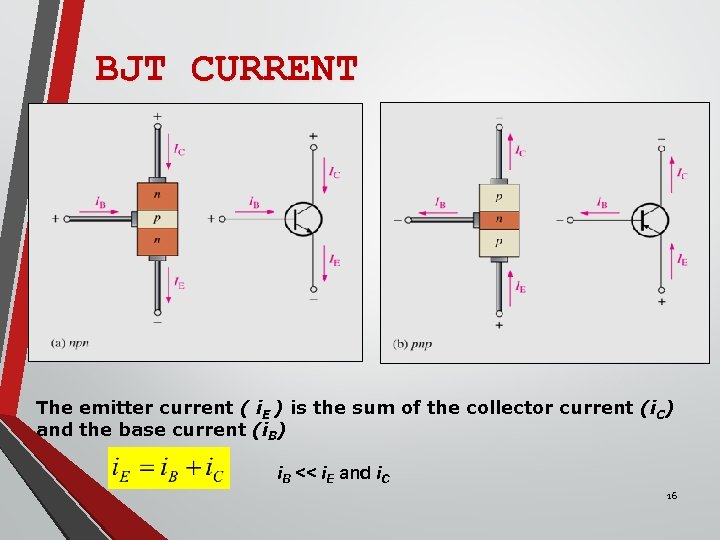 BJT CURRENT The emitter current ( i. E ) is the sum of the
