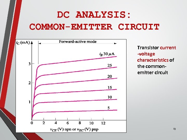 DC ANALYSIS: COMMON-EMITTER CIRCUIT Transistor current -voltage characteristics of the commonemitter circuit 23 