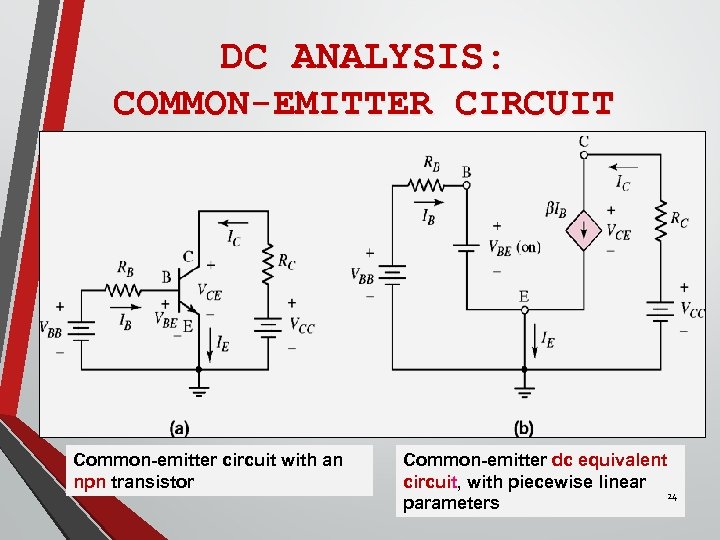 DC ANALYSIS: COMMON-EMITTER CIRCUIT Common-emitter circuit with an npn transistor Common-emitter dc equivalent circuit,