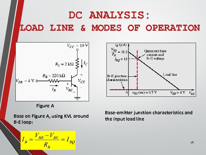 DC ANALYSIS: LOAD LINE & MODES OF OPERATION Figure A Base on Figure A,