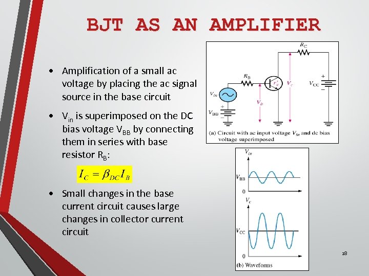 BJT AS AN AMPLIFIER • Amplification of a small ac voltage by placing the