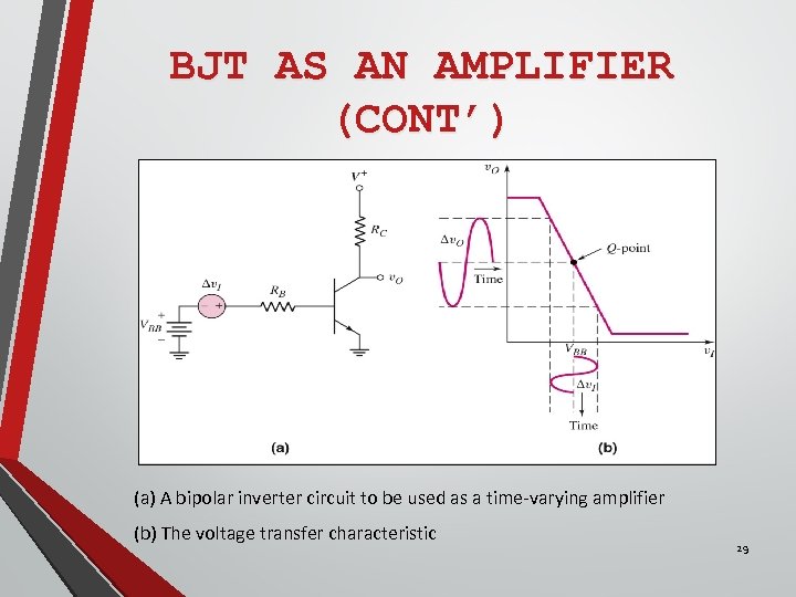 BJT AS AN AMPLIFIER (CONT’) (a) A bipolar inverter circuit to be used as