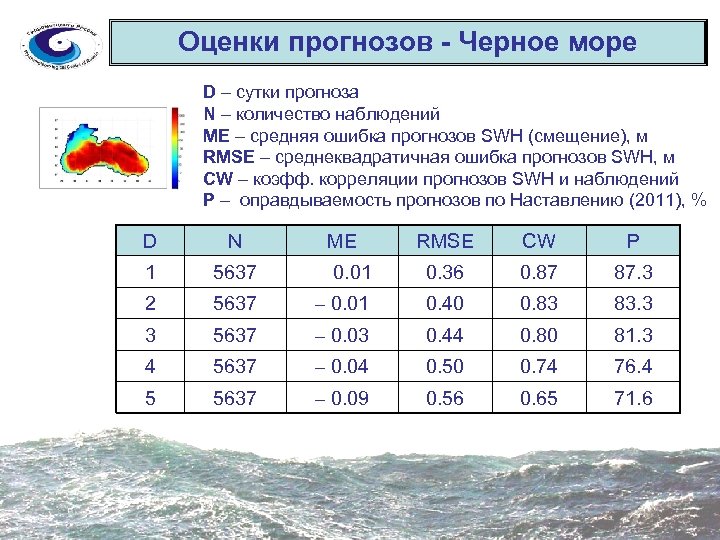 Карта волнения черного моря