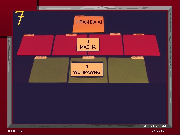 7 HPAN DA AI 4 MASHA 3 WUHPAWNG Manuel pg. 8 -14 © 2006