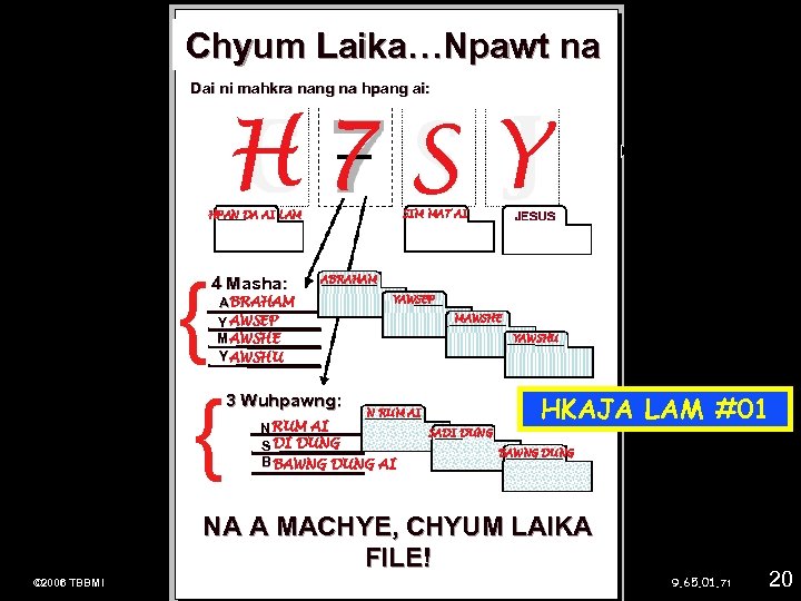 Chyum Laika…Npawt na Dai ni mahkra nang na hpang ai: H 7 S Y