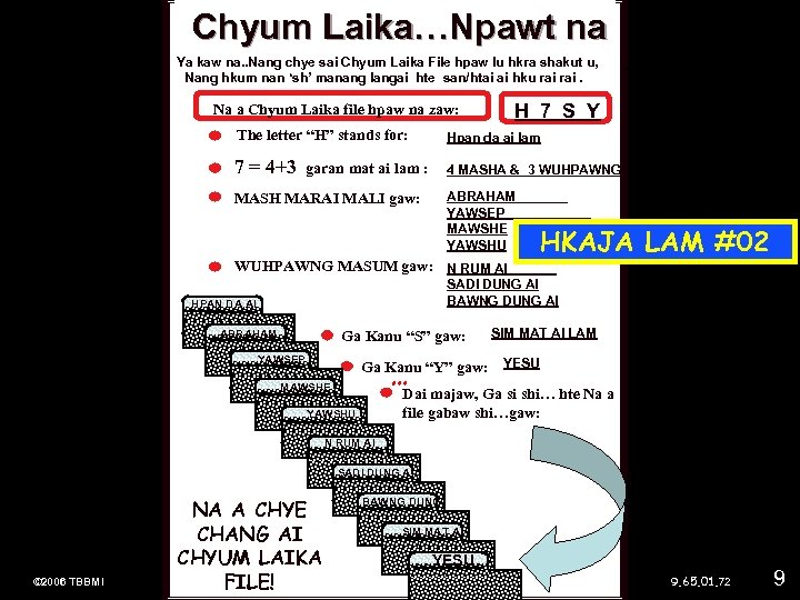 Chyum Laika…Npawt na Ya kaw na. . Nang chye sai Chyum Laika File hpaw