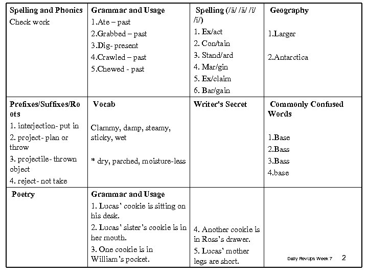 Spelling and Phonics Check work Prefixes/Suffixes/Ro ots 1. interjection- put in 2. project- plan