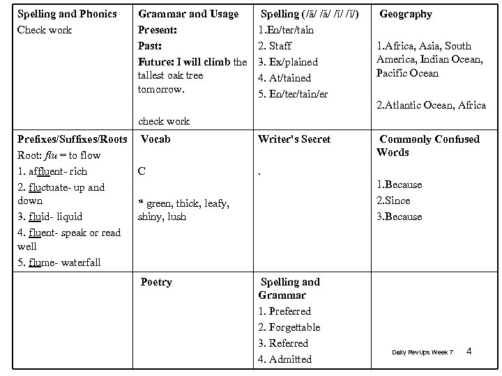 Spelling and Phonics Check work Grammar and Usage Present: Past: Future: I will climb