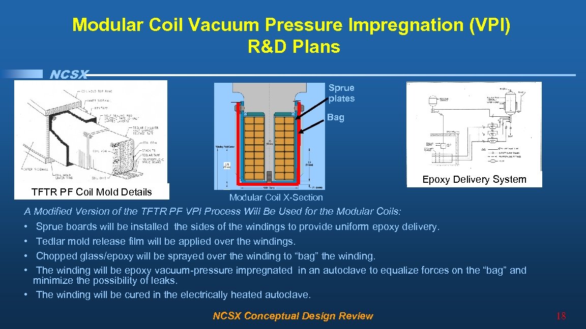 Modular Coil Vacuum Pressure Impregnation (VPI) R&D Plans NCSX Sprue plates Bag Epoxy Delivery