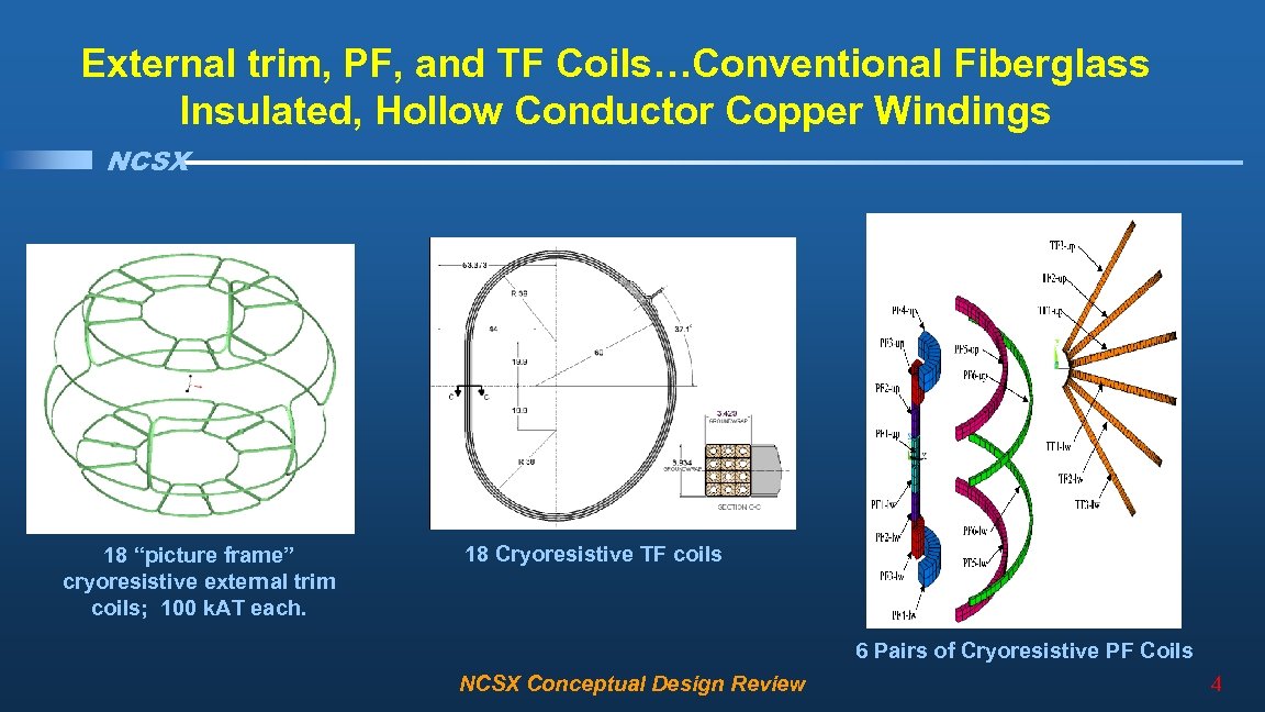 External trim, PF, and TF Coils…Conventional Fiberglass Insulated, Hollow Conductor Copper Windings NCSX 18