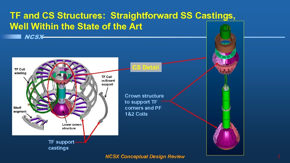 TF and CS Structures: Straightforward SS Castings, Well Within the State of the Art