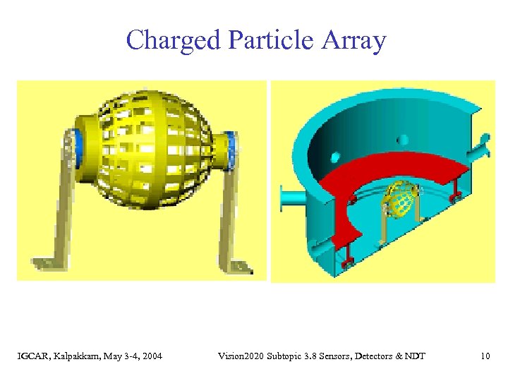 Charged Particle Array IGCAR, Kalpakkam, May 3 -4, 2004 Vision 2020 Subtopic 3. 8