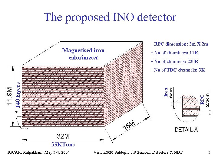 The proposed INO detector • RPC dimension: 3 m X 2 m Magnetised iron