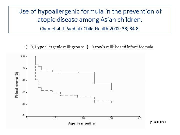 Use of hypoallergenic formula in the prevention of atopic disease among Asian children. Chan