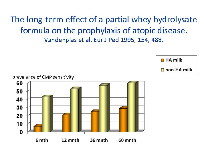 The long-term effect of a partial whey hydrolysate formula on the prophylaxis of atopic