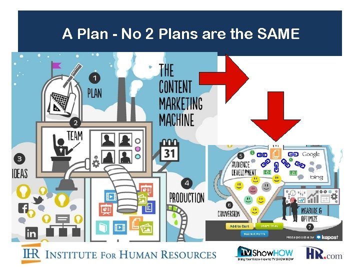 A Plan - No 2 Plans are the SAME 