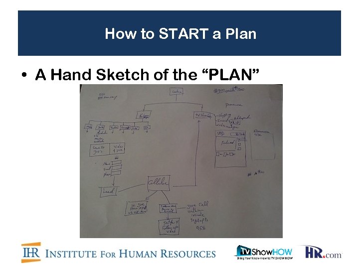 How to START a Plan • A Hand Sketch of the “PLAN” 