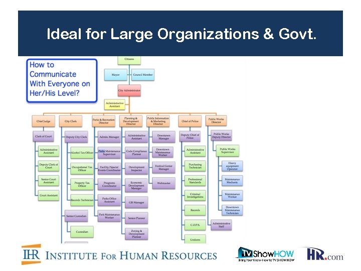 Ideal for Large Organizations & Govt. 