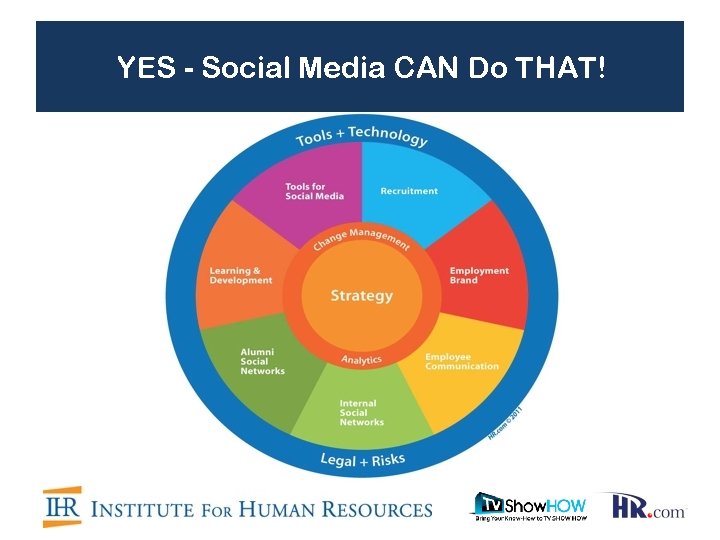 YES - Social Media CAN Do THAT! 