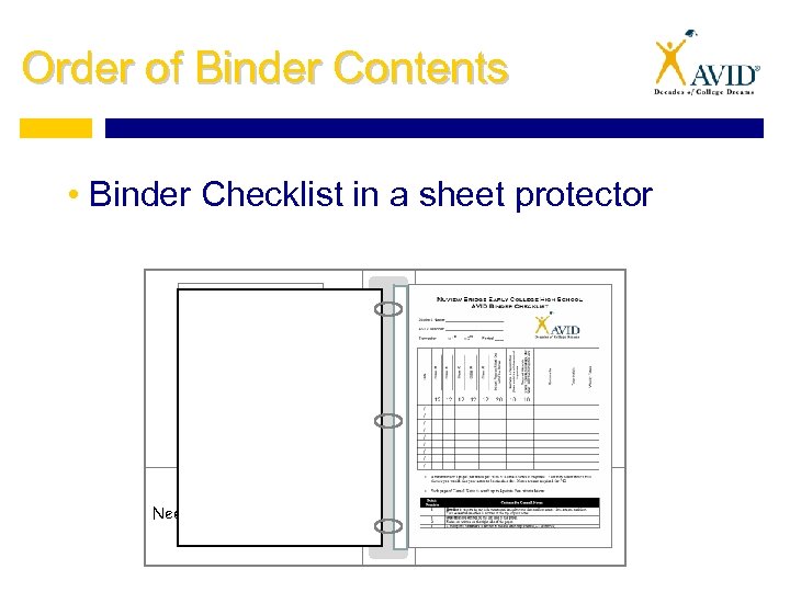 Order of Binder Contents • Binder Checklist in a sheet protector High School Schedule