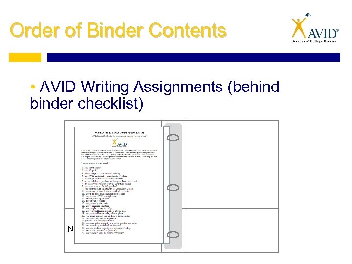 Order of Binder Contents • AVID Writing Assignments (behind binder checklist) Needs Immediate Attention