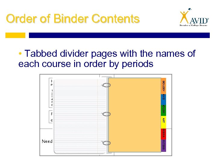 Order of Binder Contents • Tabbed divider pages with the names of each course