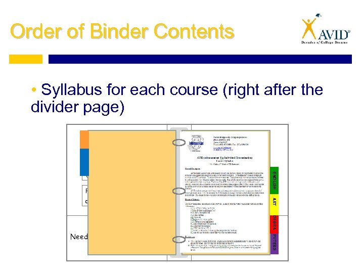 Order of Binder Contents • Syllabus for each course (right after the divider page)